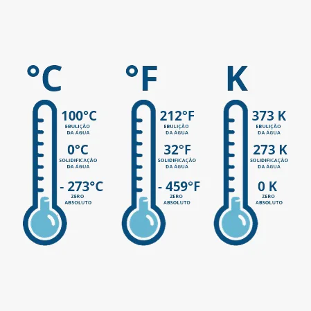 Conversor de celsius C para fahrenheit F