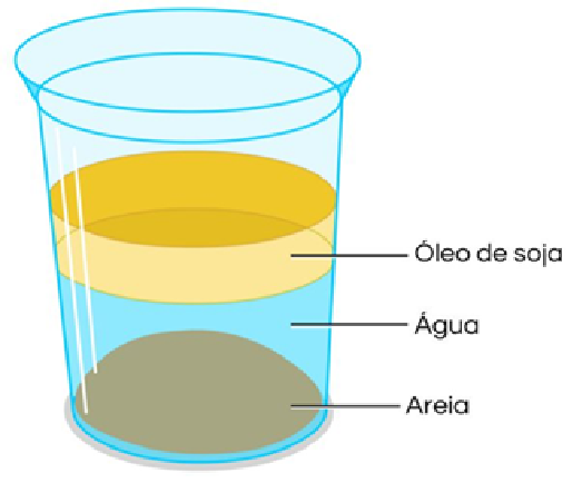 Densidade Representação